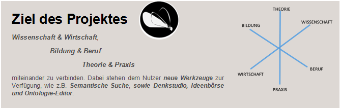 Vernetzung und Zusammenarbeit im Business-Flies-Konzept